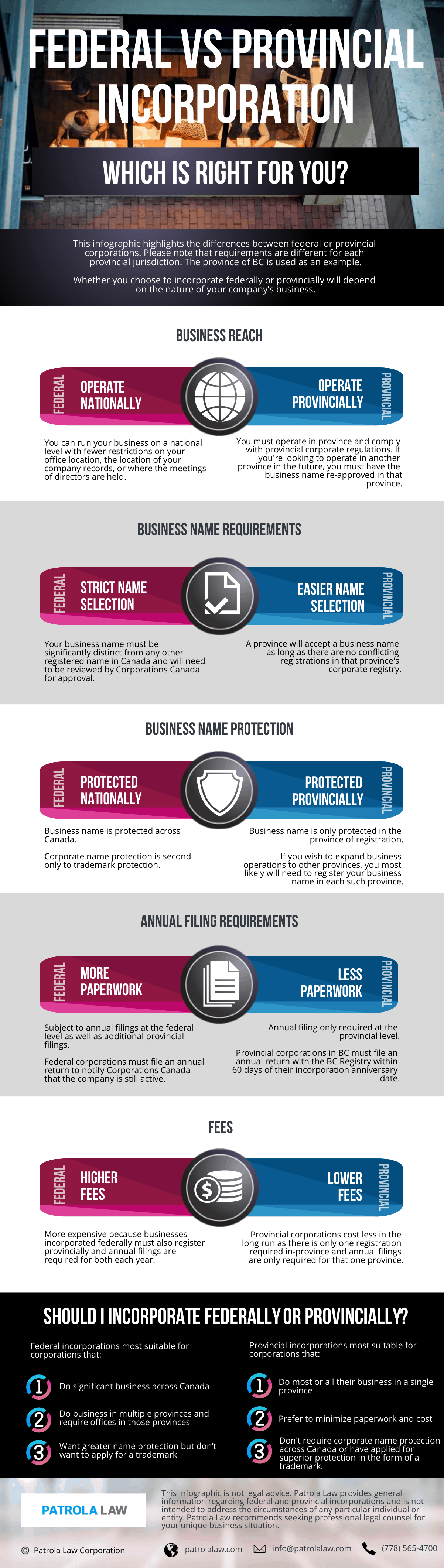 Federal VS Provincial BC Incorporation Infographic