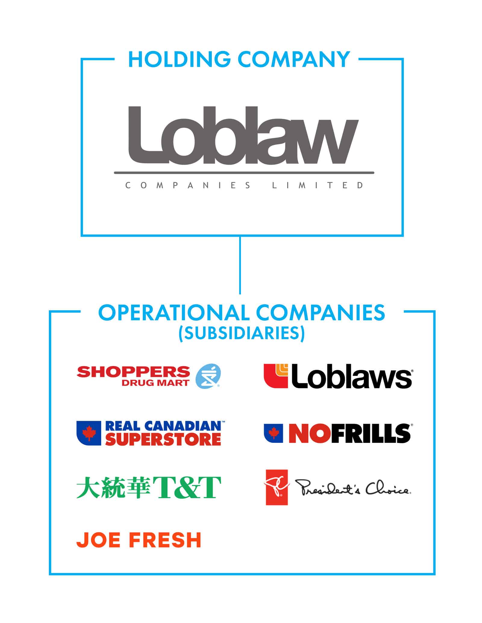 Holding-company-graphic